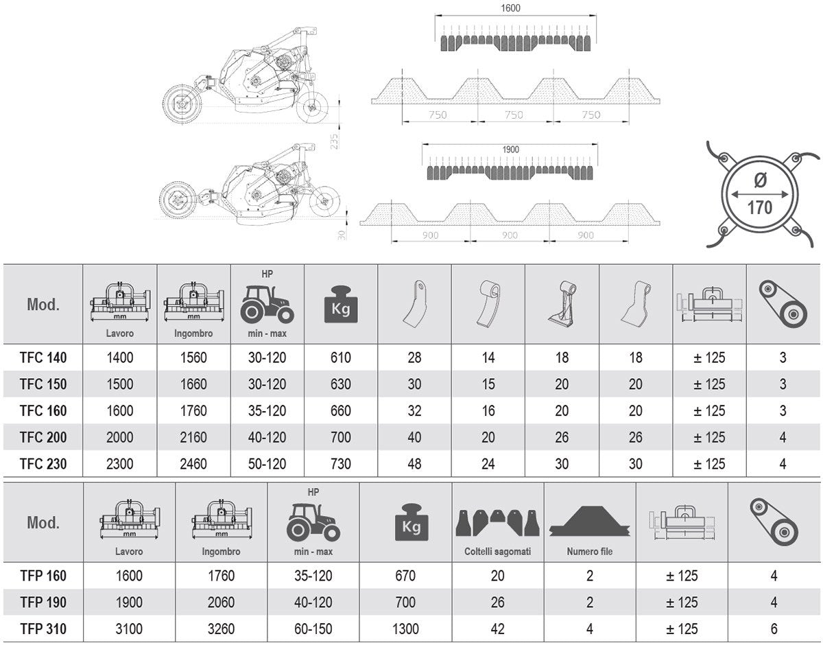 Vigolo TFC200 High Body Mulcher